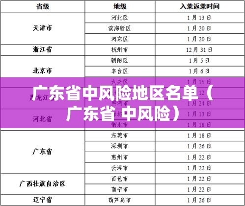 广东省中风险地区名单(广东省 中风险) 广东省中风险地区名单(广东省 中风险)
