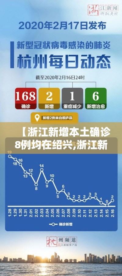 【浙江新增本土确诊8例均在绍兴,浙江新增1例无症状感染者,在绍兴经商】 【浙江新增本土确诊8例均在绍兴,浙江新增1例无症状感染者,在绍兴经商】