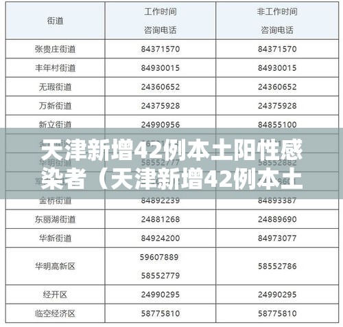 天津新增42例本土阳性感染者(天津新增42例本土阳性感染者名单) 天津新增42例本土阳性感染者(天津新增42例本土阳性感染者名单)