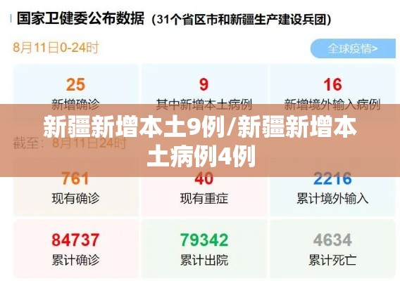 新疆新增本土9例/新疆新增本土病例4例 新疆新增本土9例/新疆新增本土病例4例