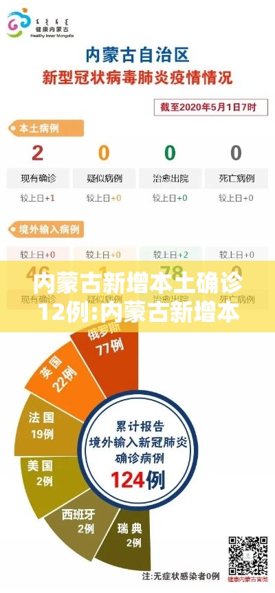 内蒙古新增本土确诊12例:内蒙古新增本土确诊12例是哪里的 内蒙古新增本土确诊12例:内蒙古新增本土确诊12例是哪里的