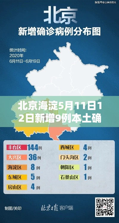 北京海淀5月11日12日新增9例本土确诊/北京海淀新增3例 北京海淀5月11日12日新增9例本土确诊/北京海淀新增3例