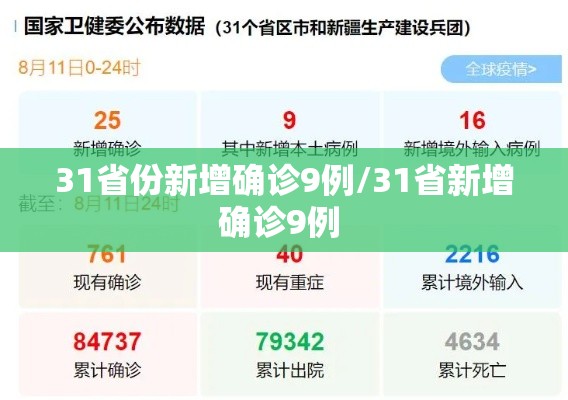 31省份新增确诊9例/31省新增确诊9例 31省份新增确诊9例/31省新增确诊9例