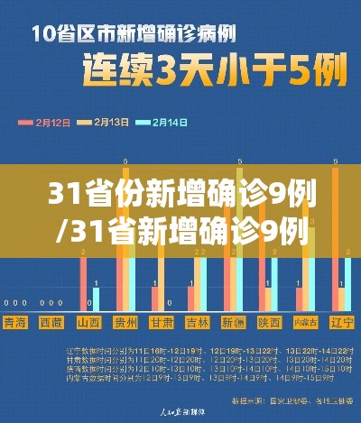 31省份新增确诊9例/31省新增确诊9例 31省份新增确诊9例/31省新增确诊9例