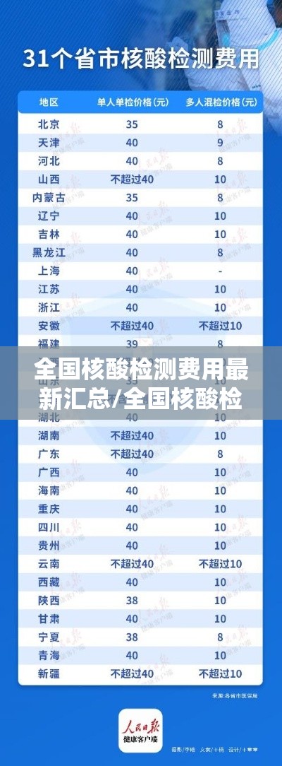 全国核酸检测费用最新汇总/全国核酸检测费用最新情况来了 全国核酸检测费用最新汇总/全国核酸检测费用最新情况来了