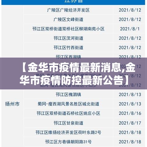 【金华市疫情最新消息,金华市疫情防控最新公告】 【金华市疫情最新消息,金华市疫情防控最新公告】
