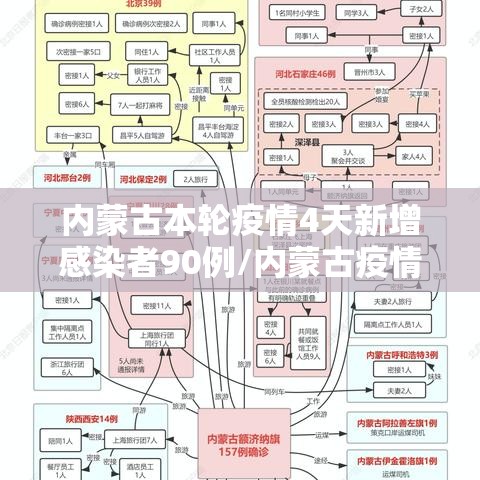 内蒙古本轮疫情4天新增感染者90例/内蒙古疫情最新消息今天疑似病例