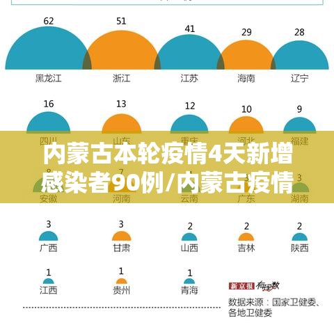 内蒙古本轮疫情4天新增感染者90例/内蒙古疫情最新消息今天疑似病例 内蒙古本轮疫情4天新增感染者90例/内蒙古疫情最新消息今天疑似病例