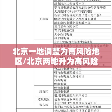 北京一地调整为高风险地区/北京两地升为高风险 北京一地调整为高风险地区/北京两地升为高风险