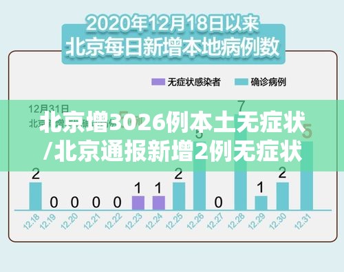北京增3026例本土无症状/北京通报新增2例无症状感染者流行病学调查详情 北京增3026例本土无症状/北京通报新增2例无症状感染者流行病学调查详情