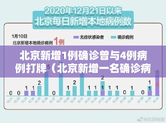 北京新增1例确诊曾与4例病例打牌(北京新增一名确诊病例) 北京新增1例确诊曾与4例病例打牌(北京新增一名确诊病例)