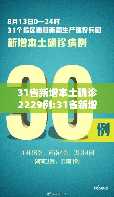31省新增本土确诊2229例:31省新增本土确诊病例40例 31省新增本土确诊2229例:31省新增本土确诊病例40例