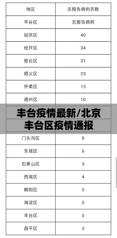丰台疫情最新/北京丰台区疫情通报 丰台疫情最新/北京丰台区疫情通报