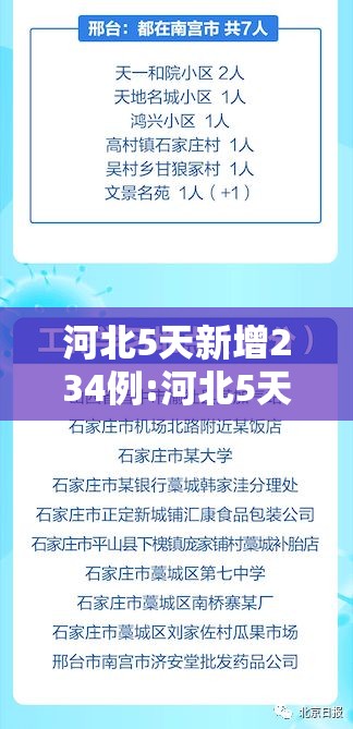河北5天新增234例:河北5天内新增 河北5天新增234例:河北5天内新增