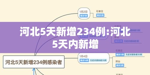 河北5天新增234例:河北5天内新增 河北5天新增234例:河北5天内新增