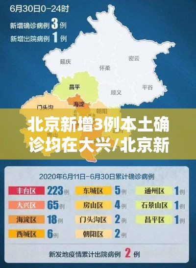 北京新增3例本土确诊均在大兴/北京新增2例在大兴 北京新增3例本土确诊均在大兴/北京新增2例在大兴