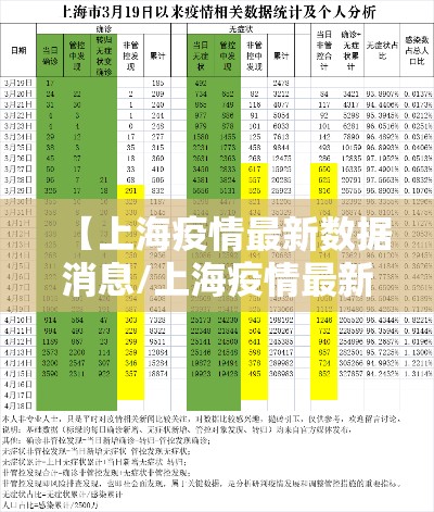 【上海疫情最新数据消息/上海疫情最新数据图】 【上海疫情最新数据消息/上海疫情最新数据图】