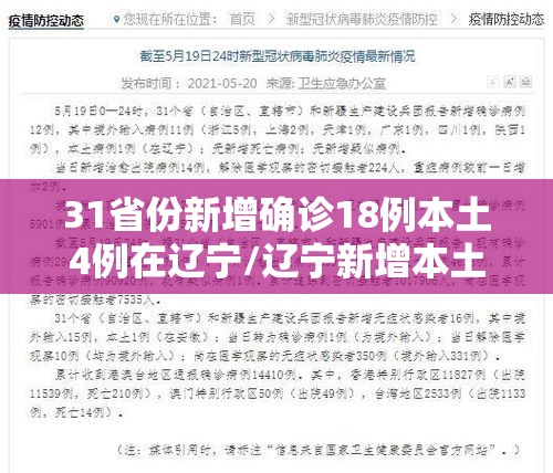 31省份新增确诊18例本土4例在辽宁/辽宁新增本土确诊是哪里的 31省份新增确诊18例本土4例在辽宁/辽宁新增本土确诊是哪里的