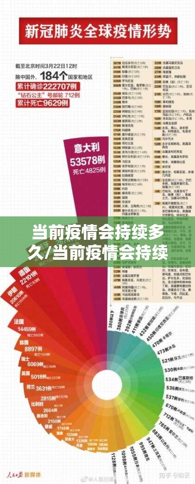 当前疫情会持续多久/当前疫情会持续多久结束 当前疫情会持续多久/当前疫情会持续多久结束