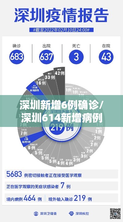 深圳新增6例确诊/深圳614新增病例 深圳新增6例确诊/深圳614新增病例
