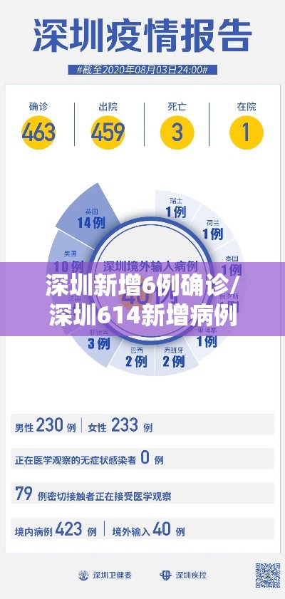 深圳新增6例确诊/深圳614新增病例 深圳新增6例确诊/深圳614新增病例
