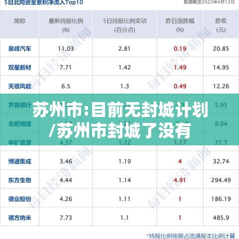 苏州市:目前无封城计划/苏州市封城了没有 苏州市:目前无封城计划/苏州市封城了没有