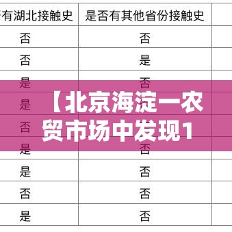 【北京海淀一农贸市场中发现1例阳性/海淀区附近农贸菜市场】 【北京海淀一农贸市场中发现1例阳性/海淀区附近农贸菜市场】