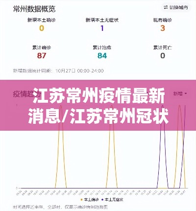 江苏常州疫情最新消息/江苏常州冠状病毒疫情最新消息 江苏常州疫情最新消息/江苏常州冠状病毒疫情最新消息