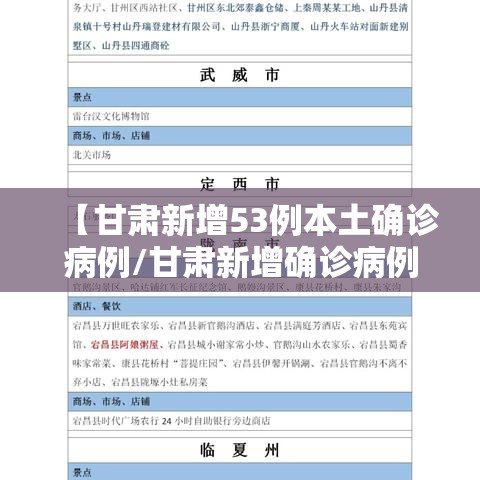 【甘肃新增53例本土确诊病例/甘肃新增确诊病例7例】 【甘肃新增53例本土确诊病例/甘肃新增确诊病例7例】