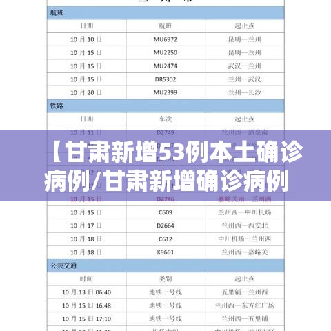 【甘肃新增53例本土确诊病例/甘肃新增确诊病例7例】 【甘肃新增53例本土确诊病例/甘肃新增确诊病例7例】