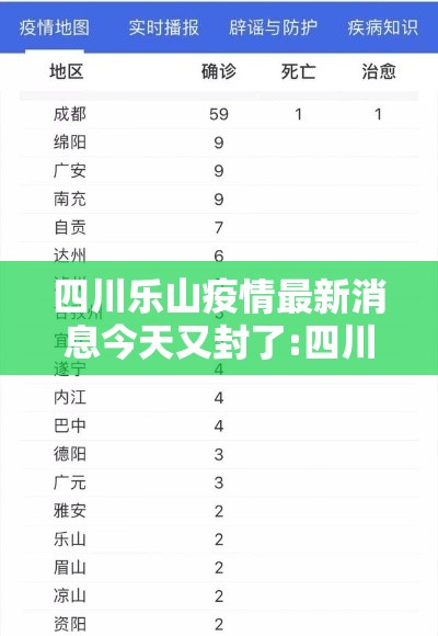 四川乐山疫情最新消息今天又封了:四川乐山疫情最新消息确诊 四川乐山疫情最新消息今天又封了:四川乐山疫情最新消息确诊