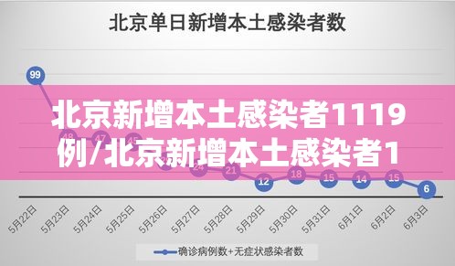 北京新增本土感染者1119例/北京新增本土感染者1119例