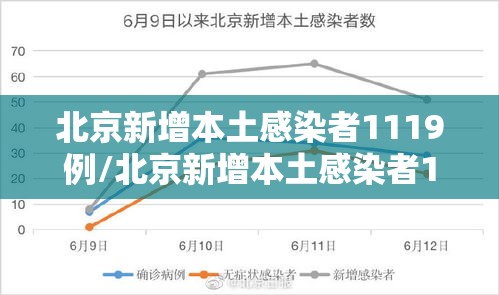 北京新增本土感染者1119例/北京新增本土感染者1119例