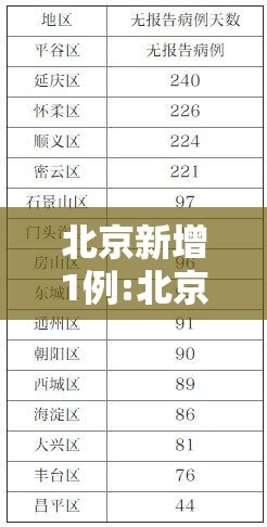 北京新增1例:北京新增1例境外输入确诊病例 北京新增1例:北京新增1例境外输入确诊病例