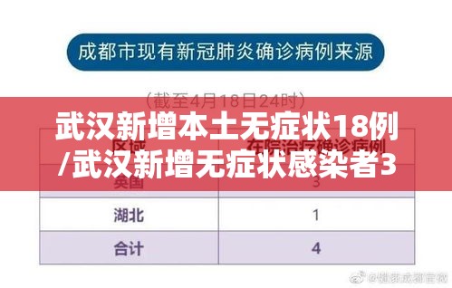 武汉新增本土无症状18例/武汉新增无症状感染者34人 武汉新增本土无症状18例/武汉新增无症状感染者34人