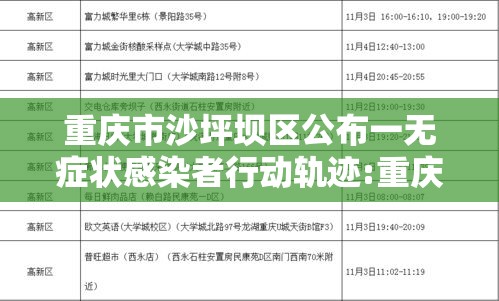 重庆市沙坪坝区公布一无症状感染者行动轨迹:重庆沙坪坝新型冠状病毒 重庆市沙坪坝区公布一无症状感染者行动轨迹:重庆沙坪坝新型冠状病毒