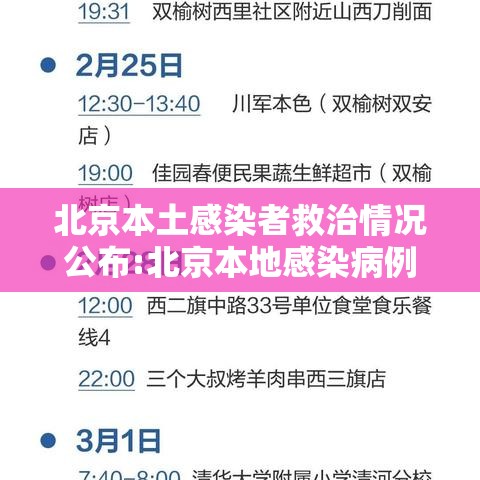 北京本土感染者救治情况公布:北京本地感染病例 北京本土感染者救治情况公布:北京本地感染病例