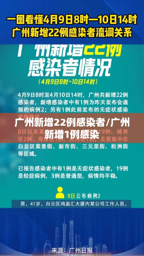 广州新增22例感染者/广州新增1例感染 广州新增22例感染者/广州新增1例感染