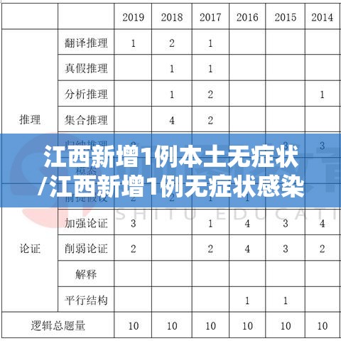 江西新增1例本土无症状/江西新增1例无症状感染者行程 江西新增1例本土无症状/江西新增1例无症状感染者行程