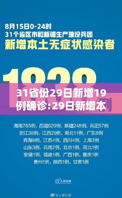 31省份29日新增19例确诊:29日新增本土病例是哪里的 31省份29日新增19例确诊:29日新增本土病例是哪里的
