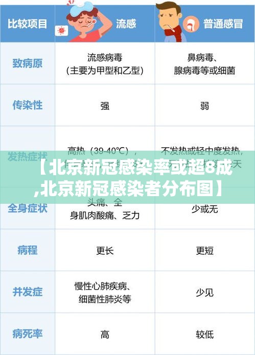【北京新冠感染率或超8成,北京新冠感染者分布图】 【北京新冠感染率或超8成,北京新冠感染者分布图】