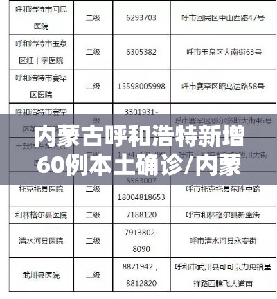 内蒙古呼和浩特新增60例本土确诊/内蒙古呼和浩特确诊新型冠状病毒最新消息 内蒙古呼和浩特新增60例本土确诊/内蒙古呼和浩特确诊新型冠状病毒最新消息