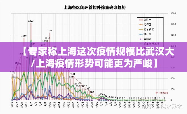 【专家称上海这次疫情规模比武汉大/上海疫情形势可能更为严峻】
