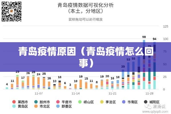 青岛疫情原因(青岛疫情怎么回事) 青岛疫情原因(青岛疫情怎么回事)