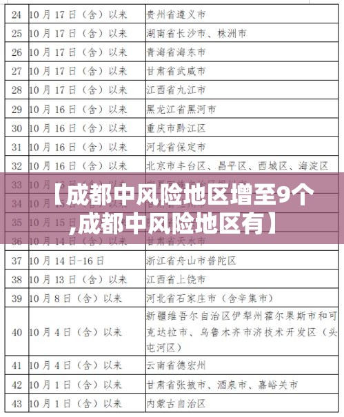 【成都中风险地区增至9个,成都中风险地区有】 【成都中风险地区增至9个,成都中风险地区有】