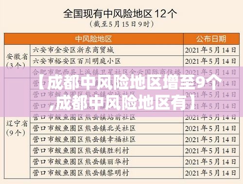 【成都中风险地区增至9个,成都中风险地区有】 【成都中风险地区增至9个,成都中风险地区有】