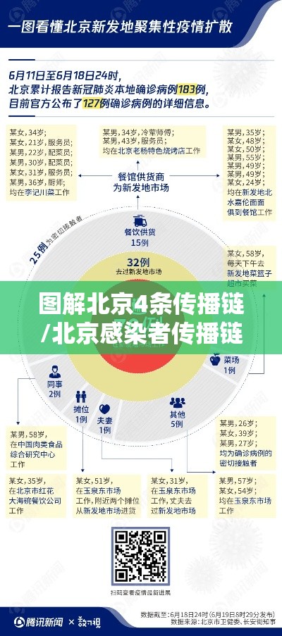 图解北京4条传播链/北京感染者传播链 图解北京4条传播链/北京感染者传播链