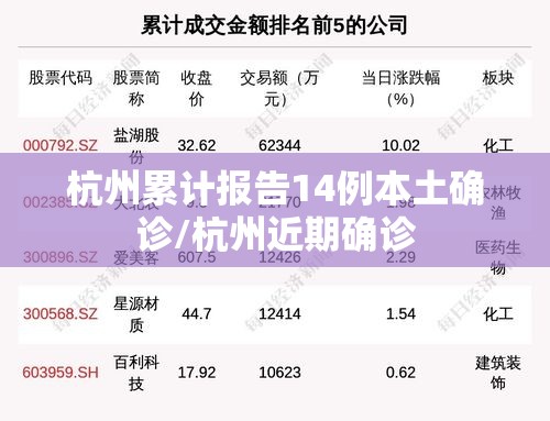 杭州累计报告14例本土确诊/杭州近期确诊 杭州累计报告14例本土确诊/杭州近期确诊
