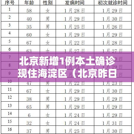 北京新增1例本土确诊现住海淀区（北京昨日新增确诊病海淀）
