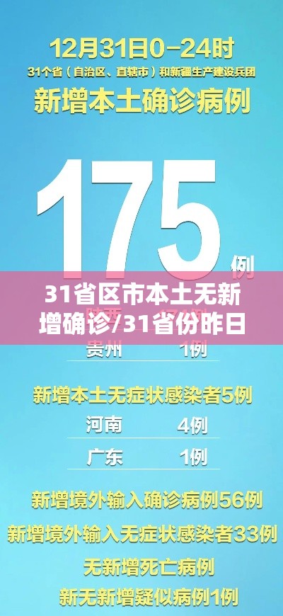 31省区市本土无新增确诊/31省份昨日无新增本地确诊 31省区市本土无新增确诊/31省份昨日无新增本地确诊